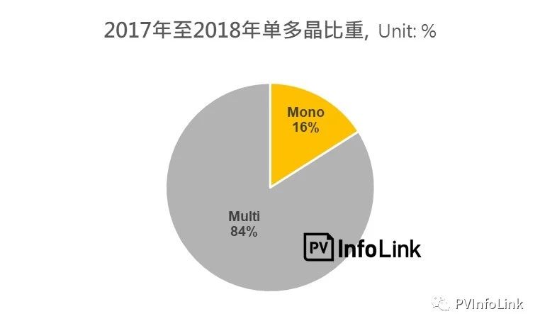 泰国光伏需求分析