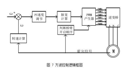 基于轮毂电机驱动的电动汽车技术探讨