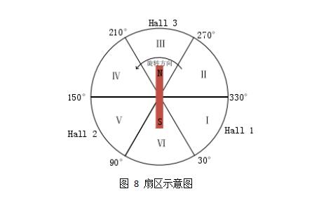 基于轮毂电机驱动的电动汽车技术探讨