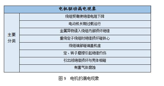 基于轮毂电机驱动的电动汽车技术探讨