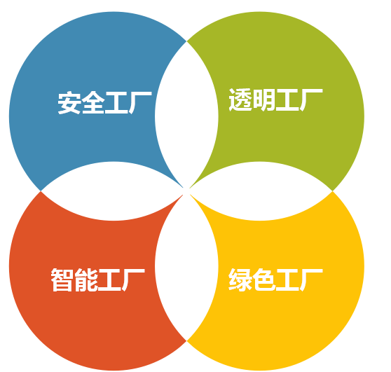 科华恒盛助力柔宇科技世界首条类6代大规模柔性显示屏生产线