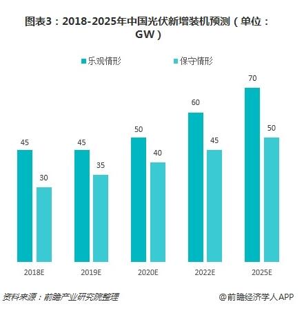 2019年我国光伏产业中长期发展态势依旧向好