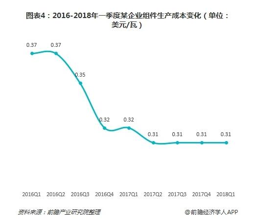 2019年我国光伏产业中长期发展态势依旧向好