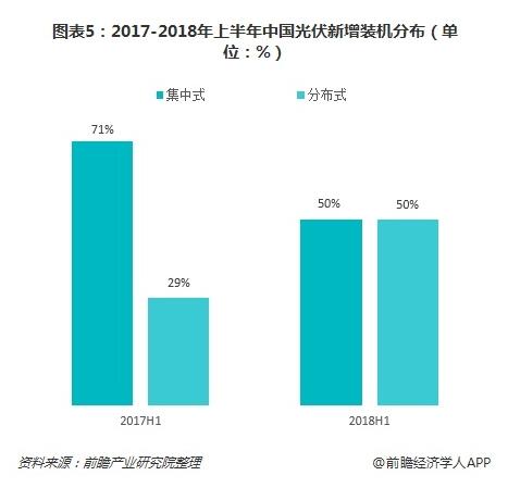 2019年我国光伏产业中长期发展态势依旧向好