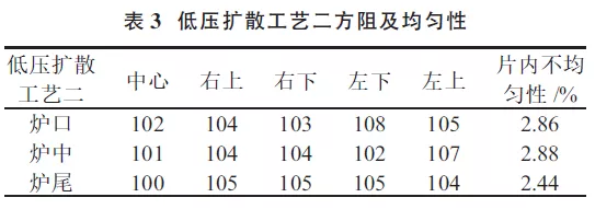 提升晶硅电池光电转换效率？看低压扩散工艺！