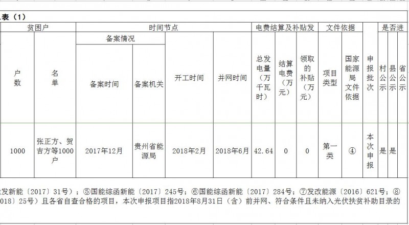 贵州省存量光伏扶贫项目第一次公示