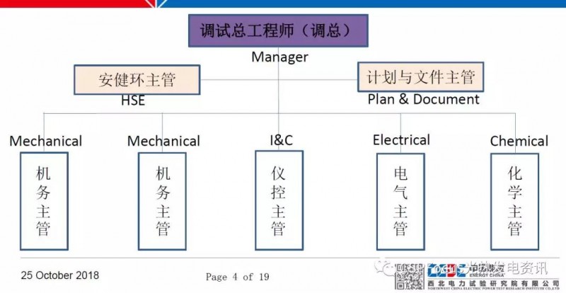 太阳能光热电站调试工作具体如何落地？