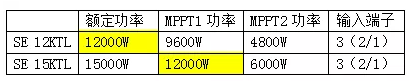 逆变器，适合降容使用吗?