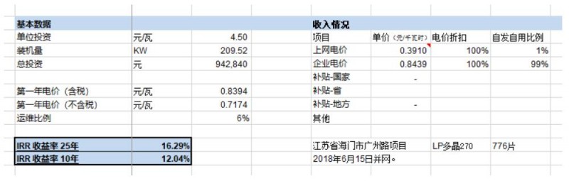 第三季度分布式光伏装机增量近5GW 4.5元/瓦的无补贴分布式项目收益率如何？