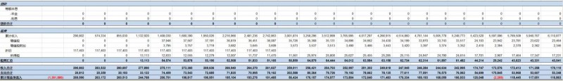 第三季度分布式光伏装机增量近5GW 4.5元/瓦的无补贴分布式项目收益率如何？