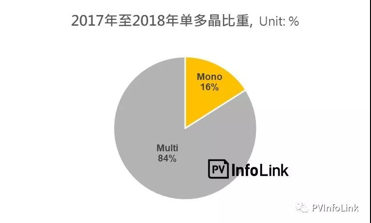 沿线国家光伏需求分析—东南亚地区：泰国