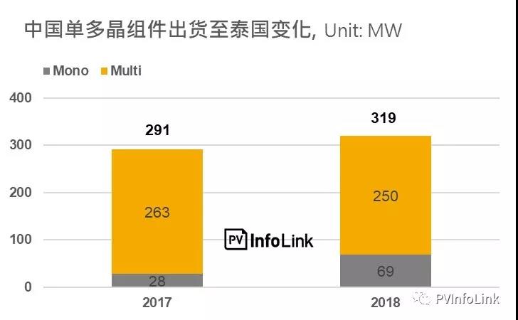 沿线国家光伏需求分析—东南亚地区：泰国