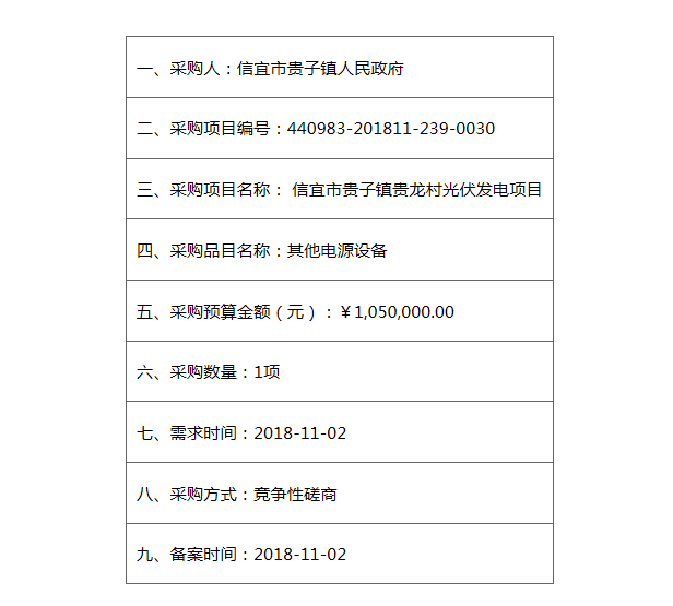 信宜市贵子镇人民政府信宜市贵子镇贵龙村光伏发电项目采购计划