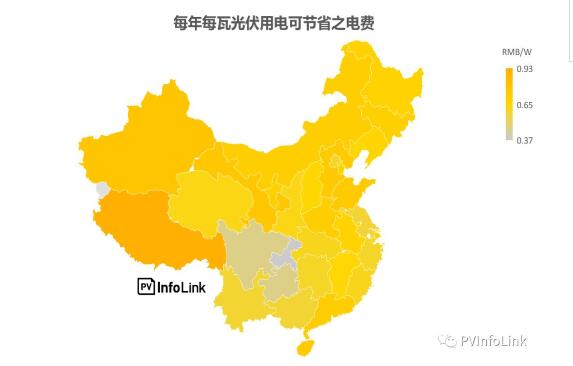 中国国内各省补贴与安装目标