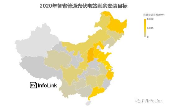 中国国内各省补贴与安装目标