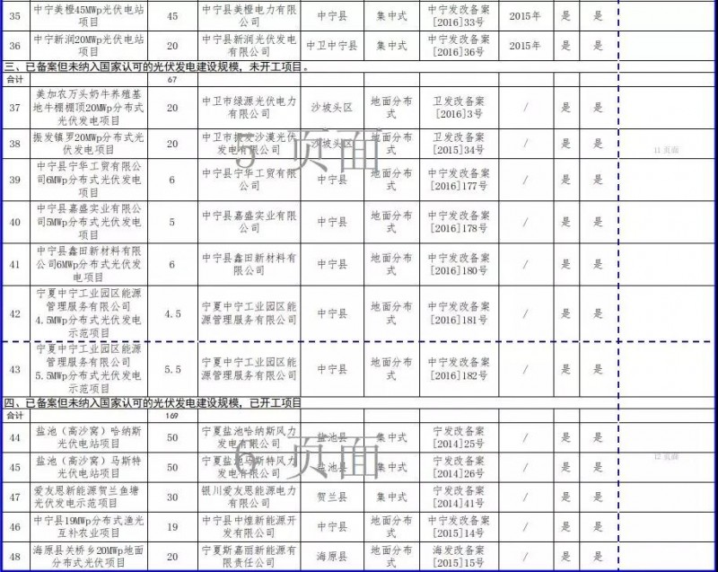 近三分之一光伏项目选择不再建设，宁夏公示“十二五”以来未开工风电和未建成光伏项目信息