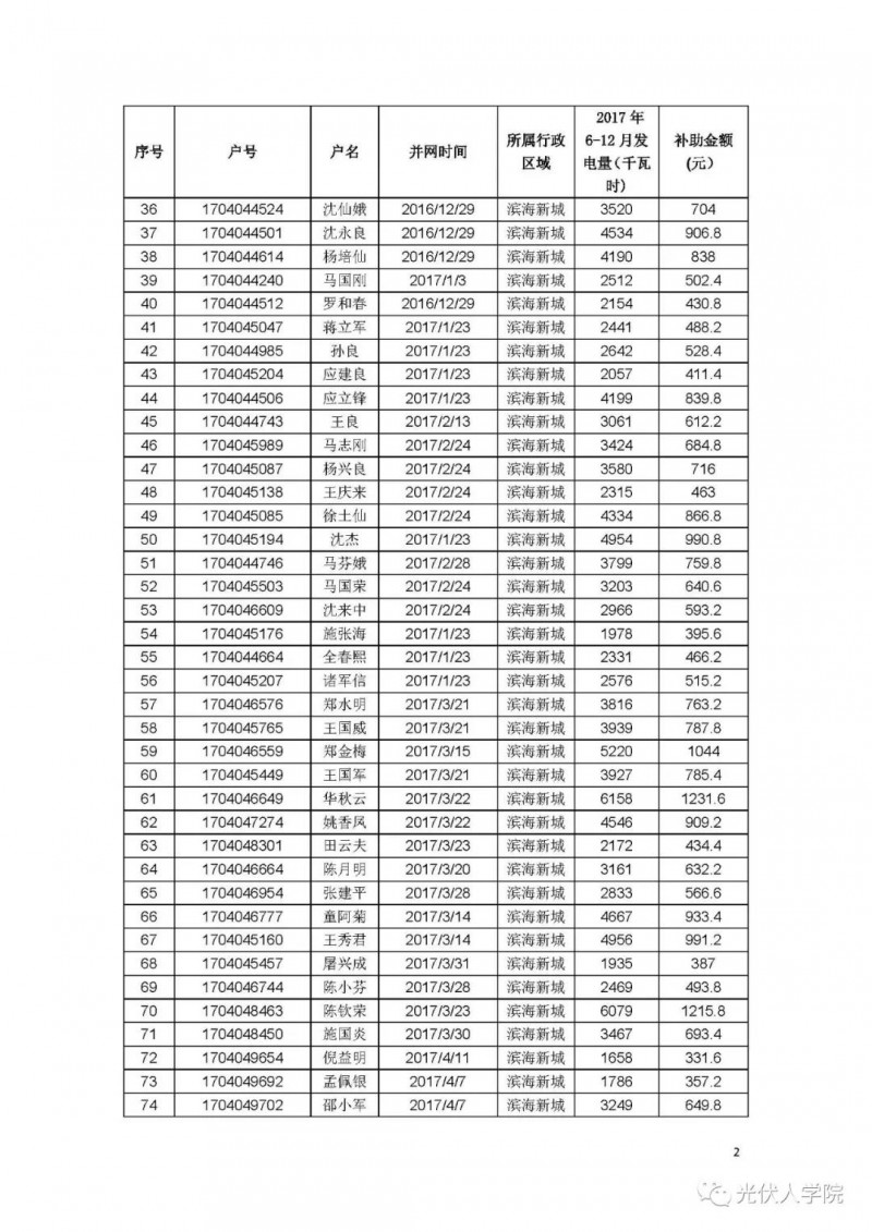 0.2 元连补五年！绍兴滨海新城兑现2017年度光伏项目政策的公示