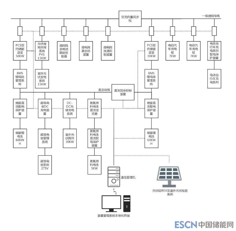 南昌大学推出光氢储充独立智能微网系统