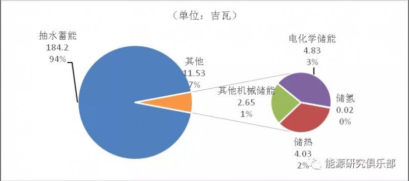 全球储能行业发展现状及趋势展望