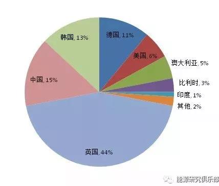 全球储能行业发展现状及趋势展望