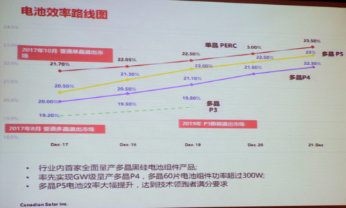 降本提效“三剑客”：金刚线+黑硅+PERC助推高效多晶超越300W 