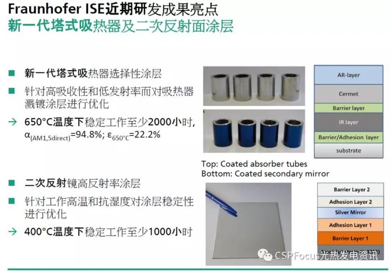 Fraunhofer成果分享：光热电站质量保证及优化