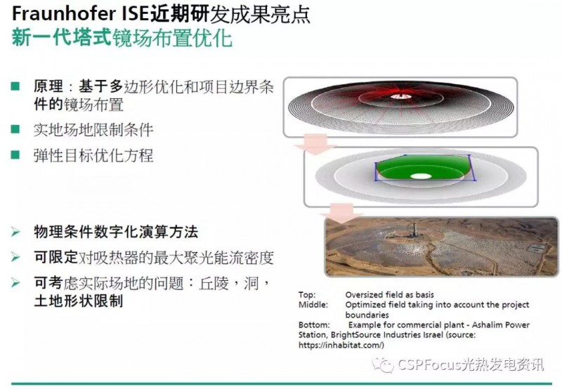 Fraunhofer成果分享：光热电站质量保证及优化