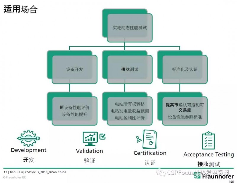 Fraunhofer成果分享：光热电站质量保证及优化