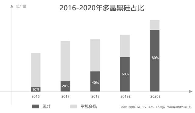 主流多晶PERC太阳能电池组件的LID控制解决方案