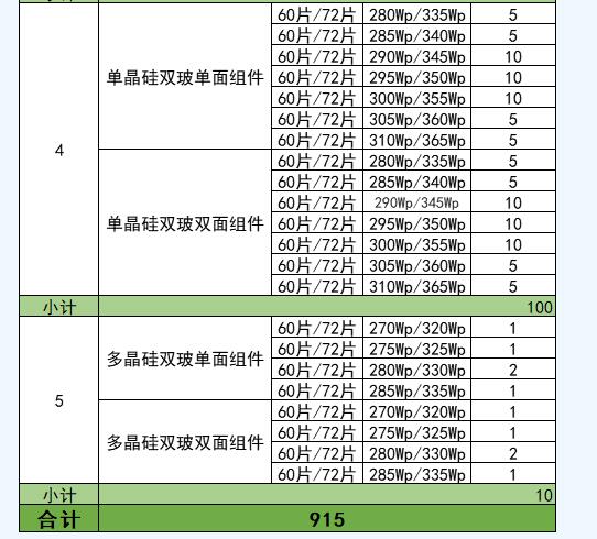 中国能建2019年上半年915MW光伏组件集采招标公告