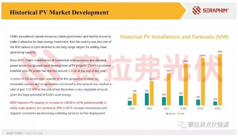 2018年智利光伏市场分析