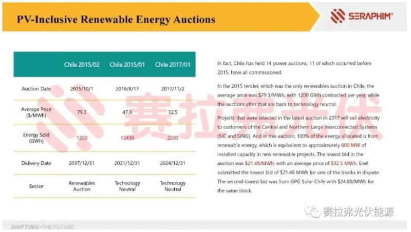 2018年智利光伏市场分析
