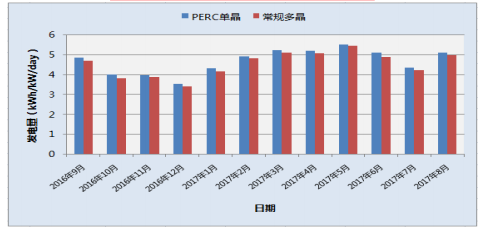 晶澳太阳能——高效PERC时代的“引领者”