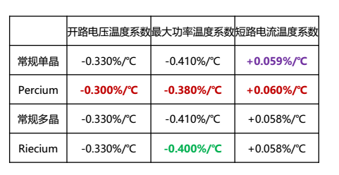 晶澳太阳能——高效PERC时代的“引领者”