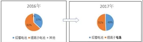 路漫漫其修远兮！储能技术的未来方向