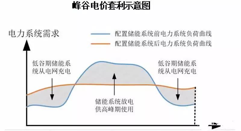 路漫漫其修远兮！储能技术的未来方向