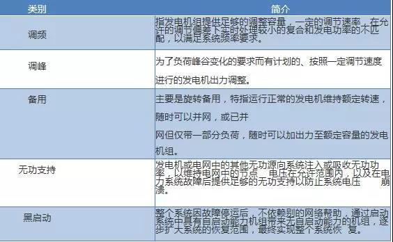 路漫漫其修远兮！储能技术的未来方向