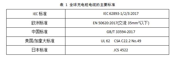 从充电桩线缆失效模式谈开去 -----浅谈通讯信号检测的必要性