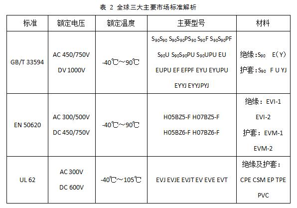 从充电桩线缆失效模式谈开去 -----浅谈通讯信号检测的必要性