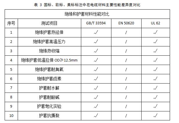 从充电桩线缆失效模式谈开去 -----浅谈通讯信号检测的必要性