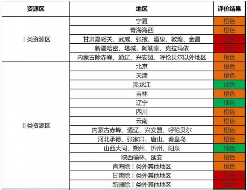 2018年前三季度光伏发电市场环境监测评价发布