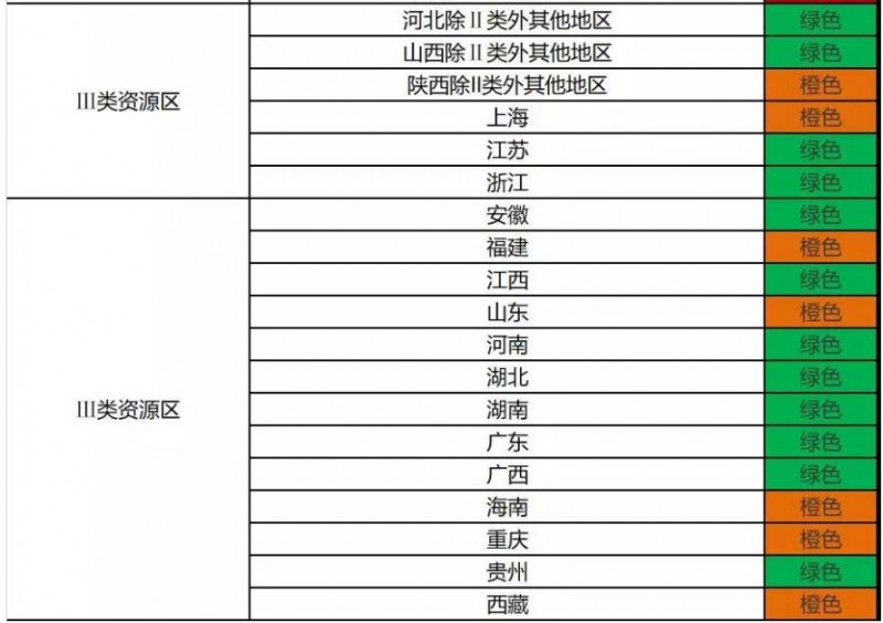 2018年前三季度光伏发电市场环境监测评价发布