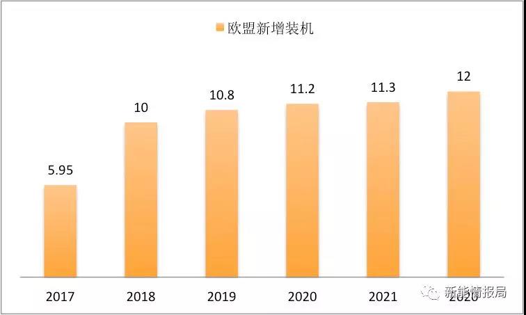 缺口45GW，当前全球市场光伏供需分析