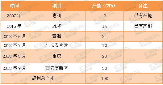 又一场“军备竞赛” 看动力电池业的“速度与激情”!
