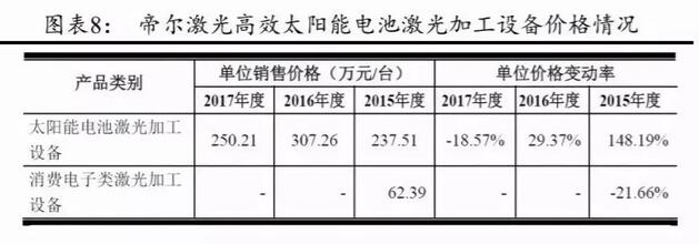 PERC电池片的高盈利可以持续多久?