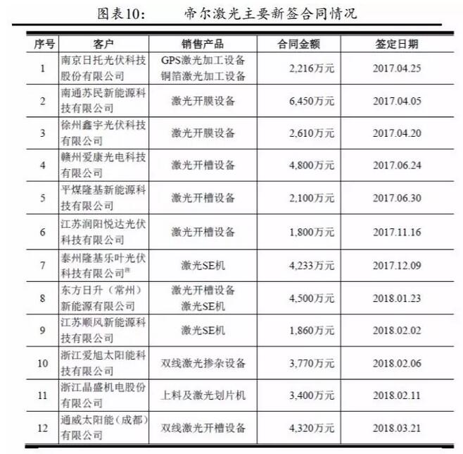 PERC电池片的高盈利可以持续多久?