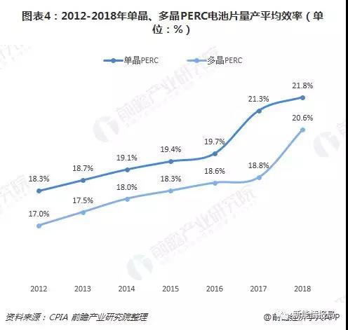 平价上网下光伏制造环节制造成本分析