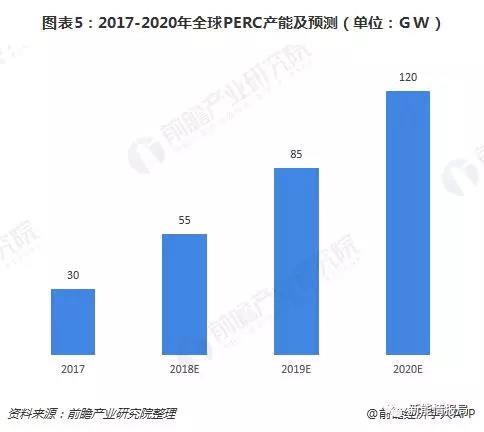 平价上网下光伏制造环节制造成本分析