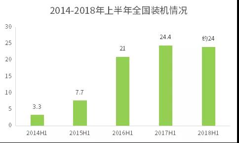 不能抱“补贴”的大腿，光伏企业如何求生？