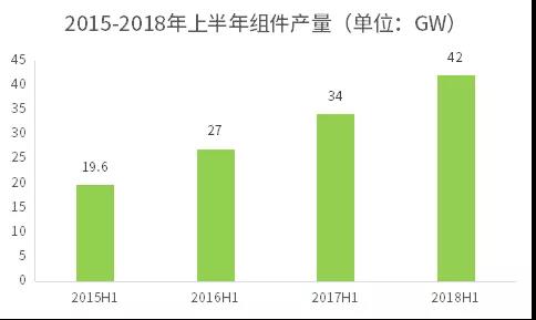 不能抱“补贴”的大腿，光伏企业如何求生？